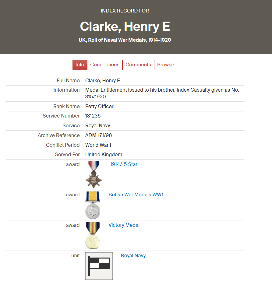 Henry Edmund Clarke WW1 Naval Medal Roll Index